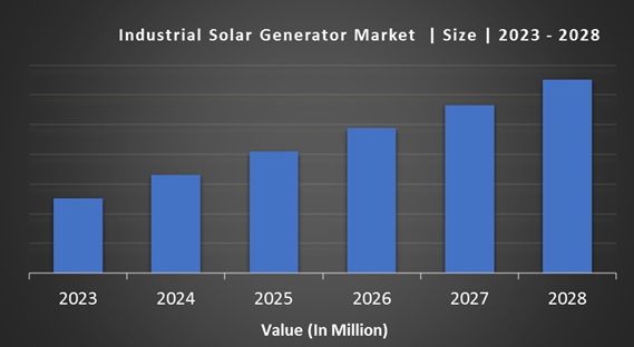 Industrial Solar Generator Market